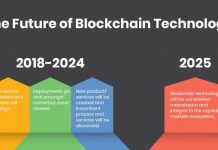 BlockChain InfoGraphic