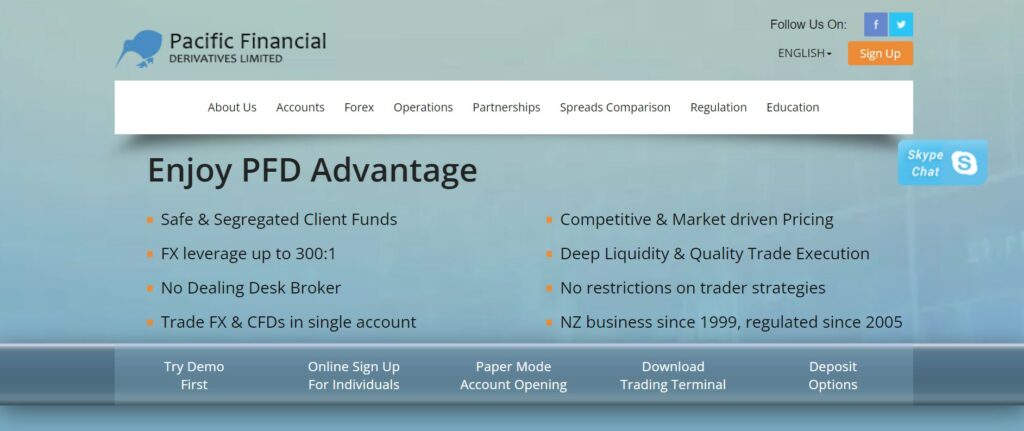 Pacific Financial Derivatives website
