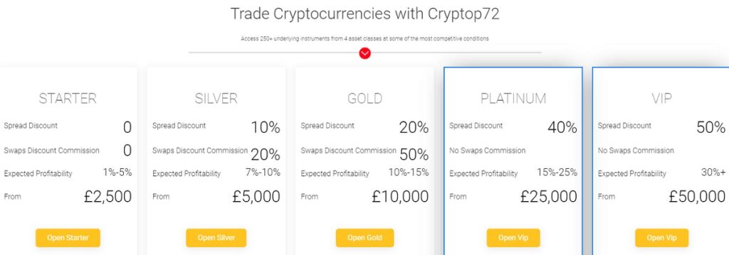 Cryptop72 Account Options