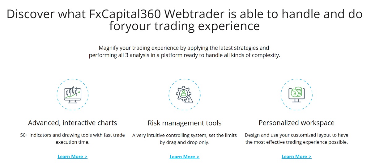 Fxcapital360 Trading Experience